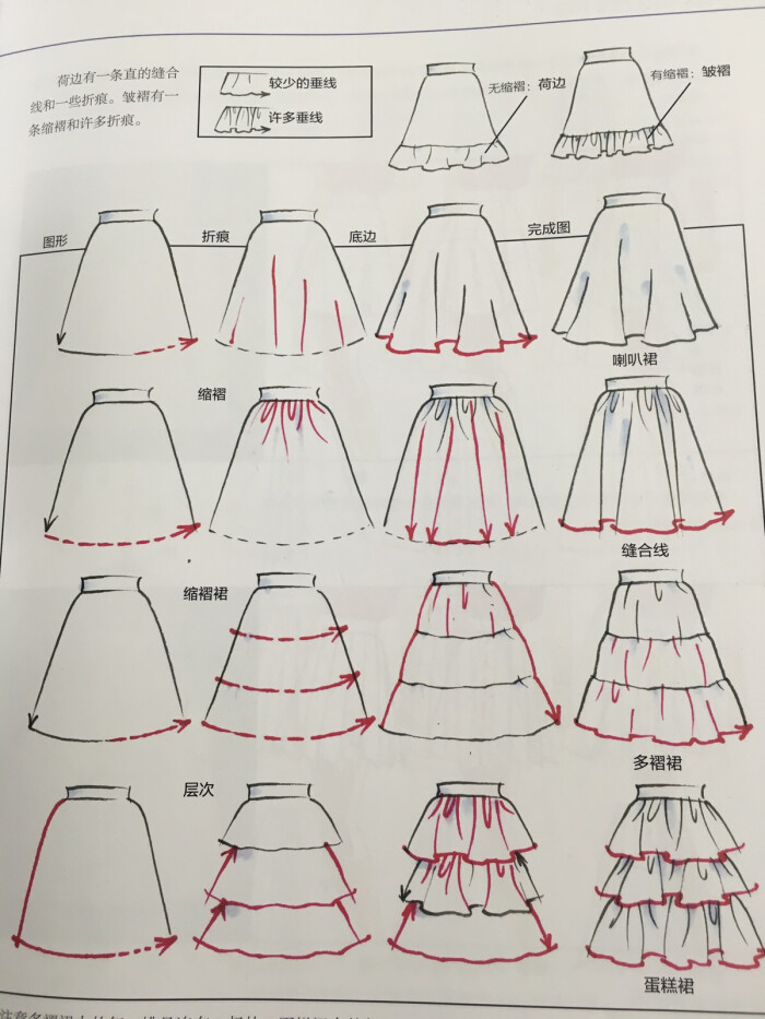 《美国经典时装画技法》绘制喇叭裙和缩褶裙