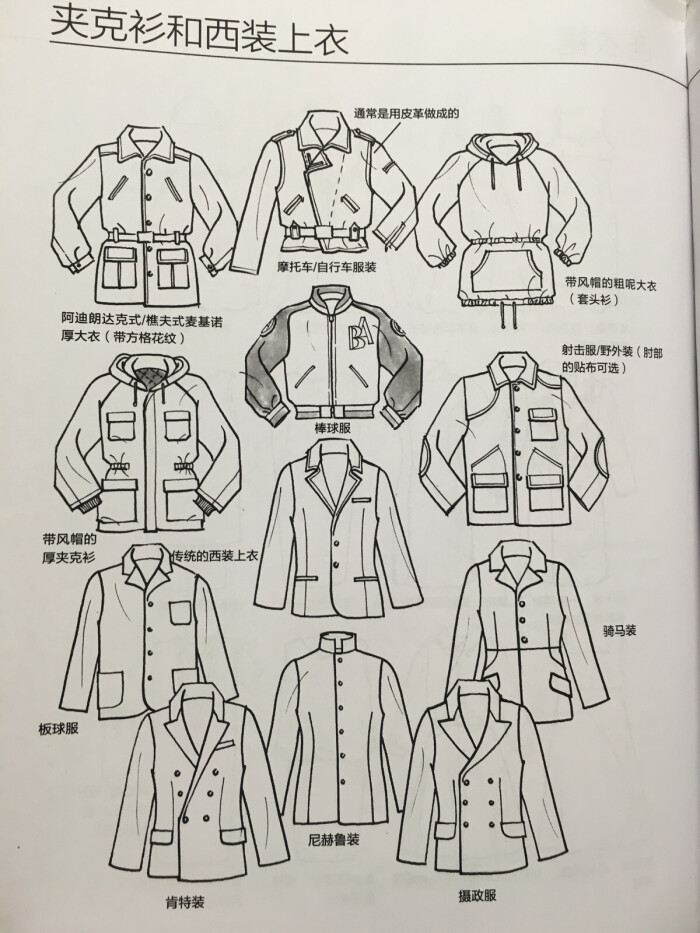 《美国经典时装画技法》绘制夹克