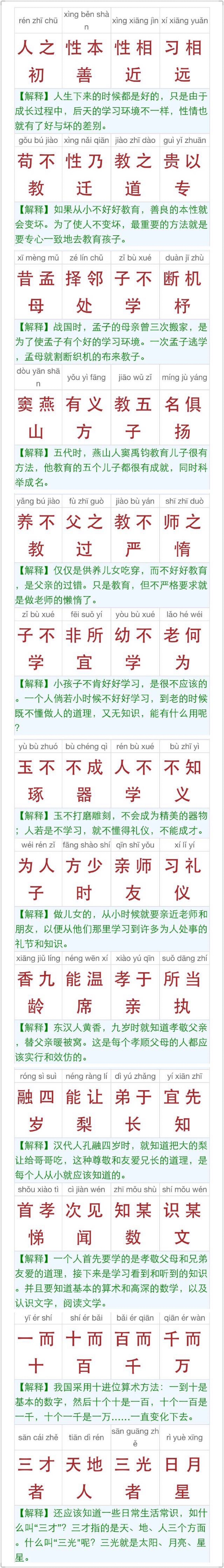 《三字经》全文解读,一目了然! (9-1)