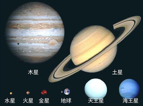 八大行星大小排列