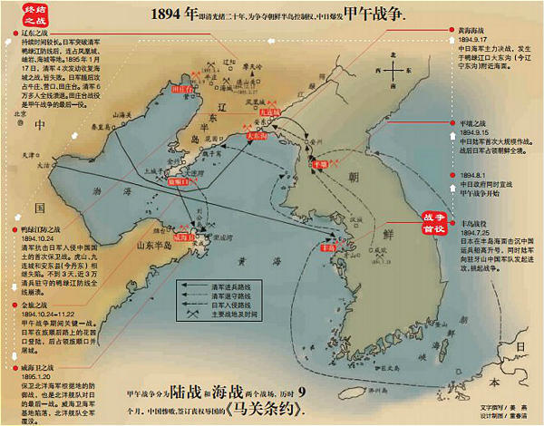 清朝甲午中日战争示意图