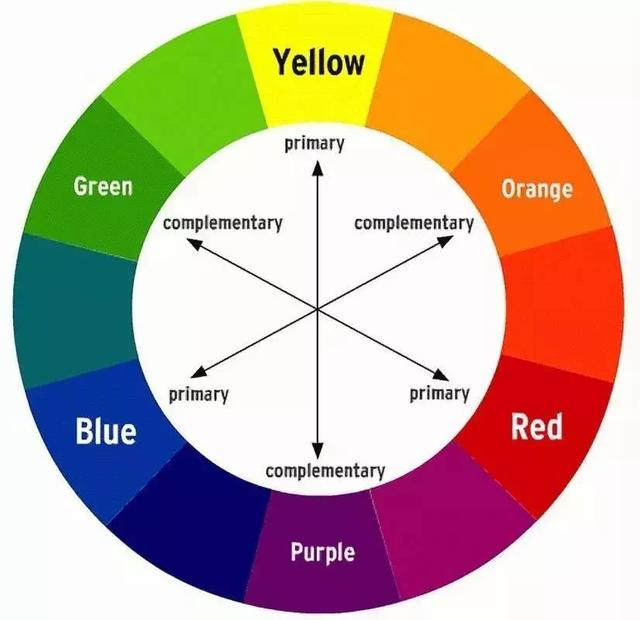 利用互补色原理来改善肤色不均:用绿色遮盖泛红,紫色中和暗黄,橘色