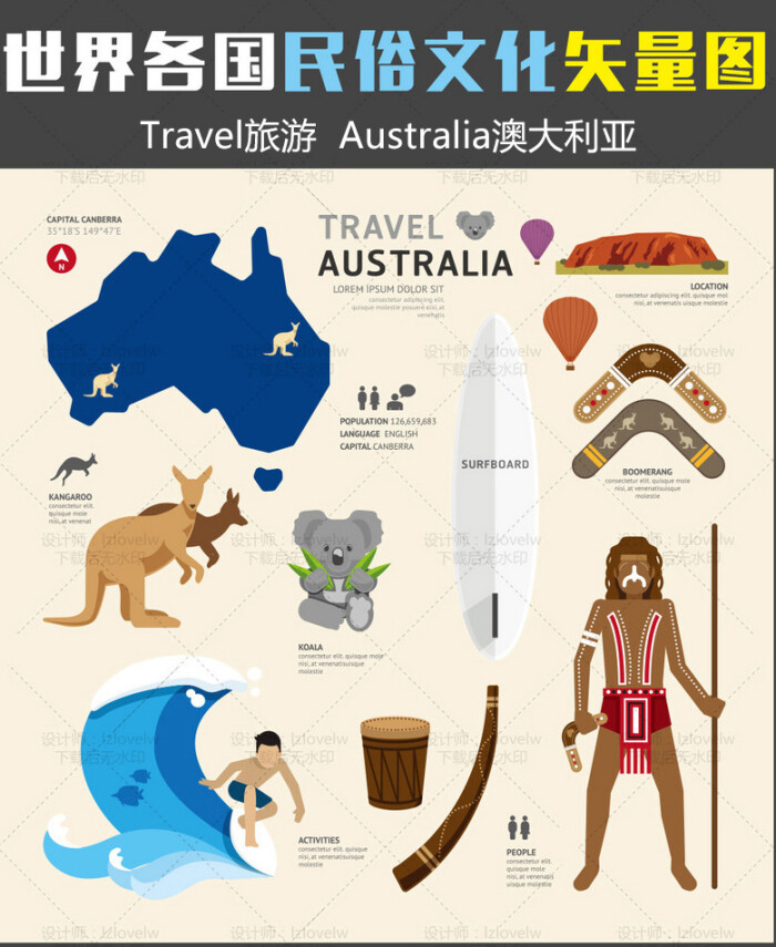 世界各国民俗文化民族素材-Australia澳大利…