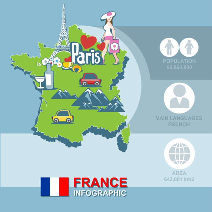 法国手绘旅游地图矢量图表