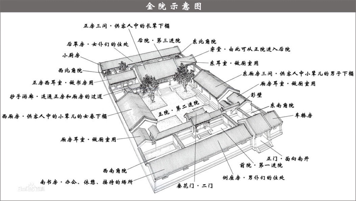 四合院 