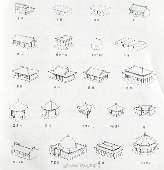 中国古建筑屋顶造型