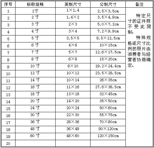 照片尺寸对照表