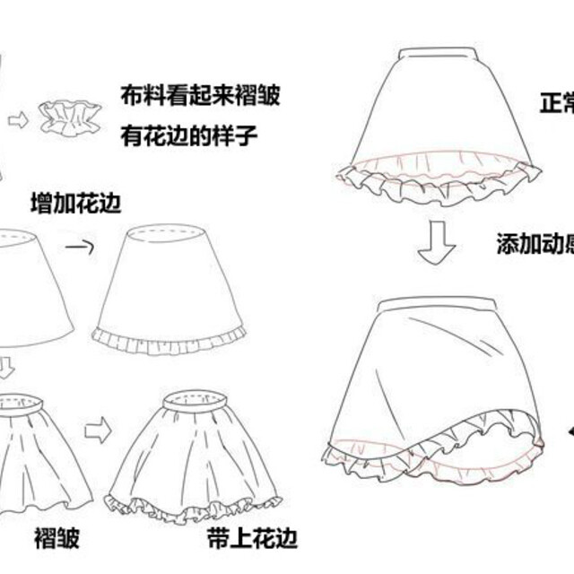 裙子的画法