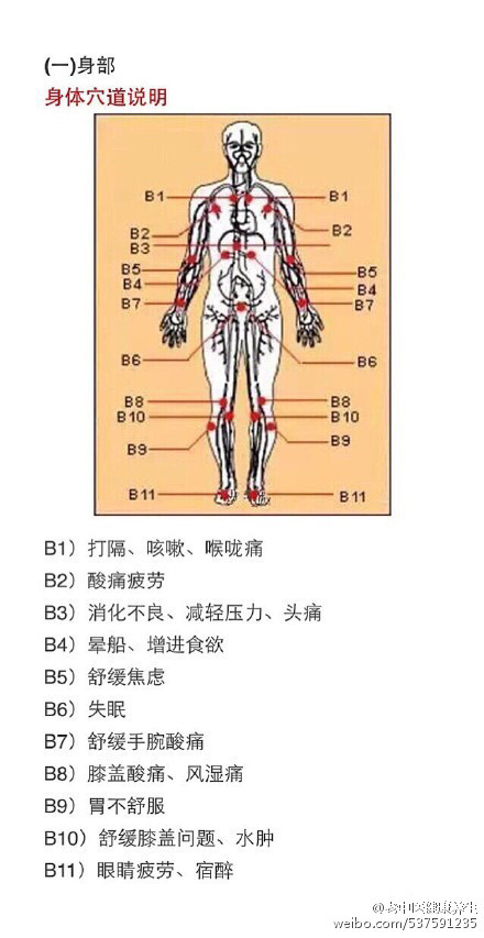 最全人体穴道图,有空自己捏捏吧,心肝脾肺肾都畅通了.