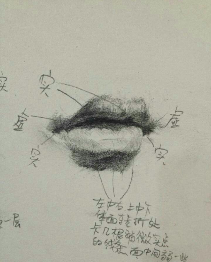 素描嘴巴