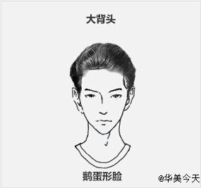 动漫 男生 脸型 材料