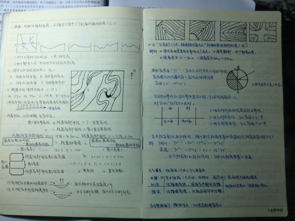 别人的部分高中地理笔记总结