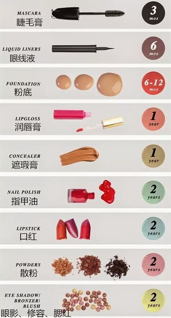 化妆品保质期