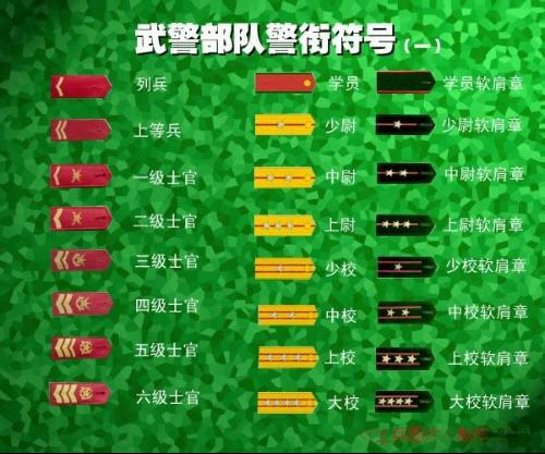 2017年8月21日 20:55   关注   中国军衔等级肩章图的 搜索结果_360