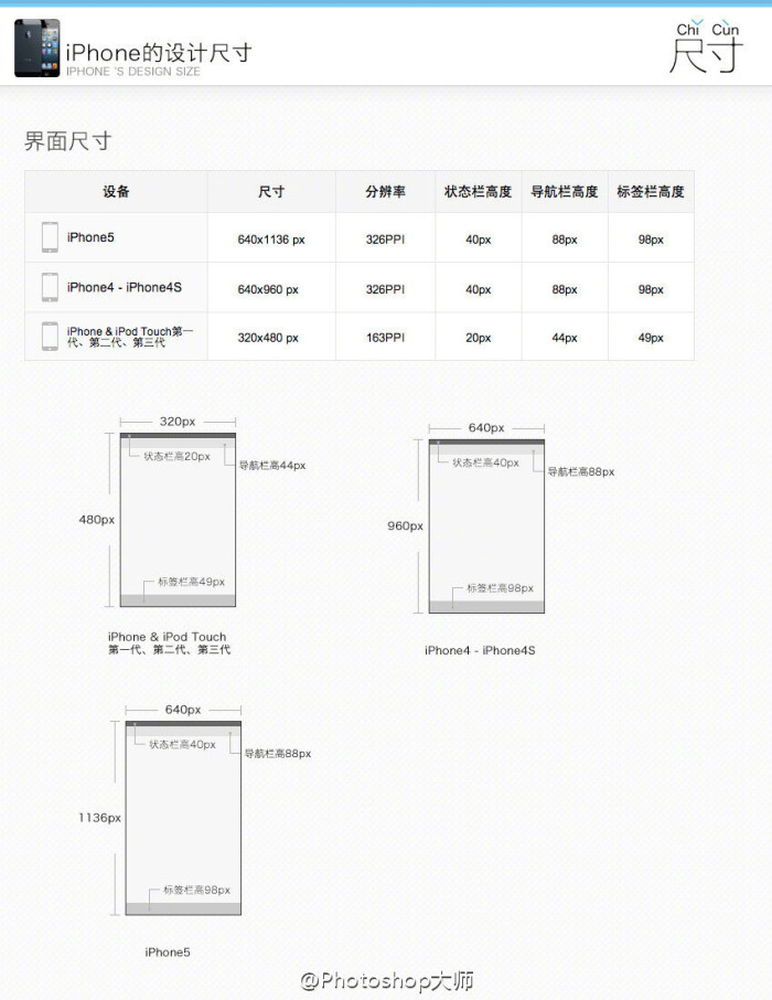 囊括了平面设计常用尺寸,纸张常用开数,web尺寸,手机尺寸,报纸排版