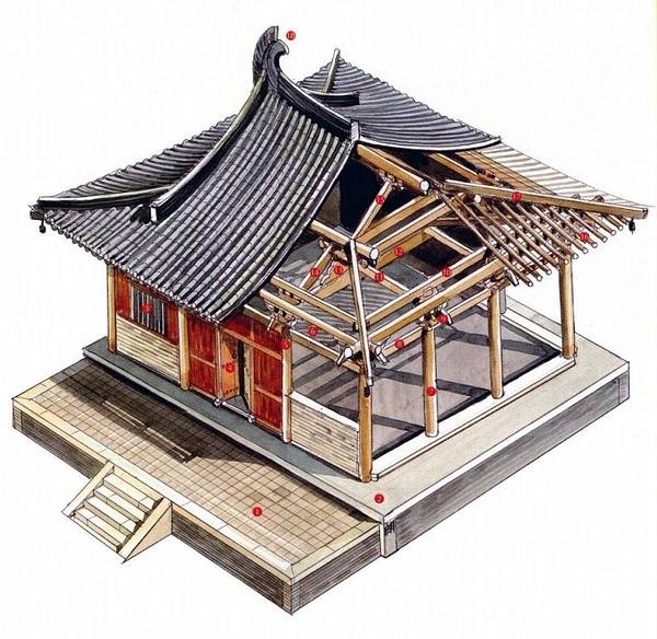 中国传统木结构建筑