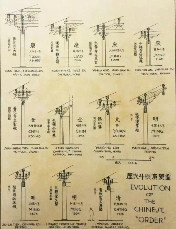 梁思成古建筑手稿