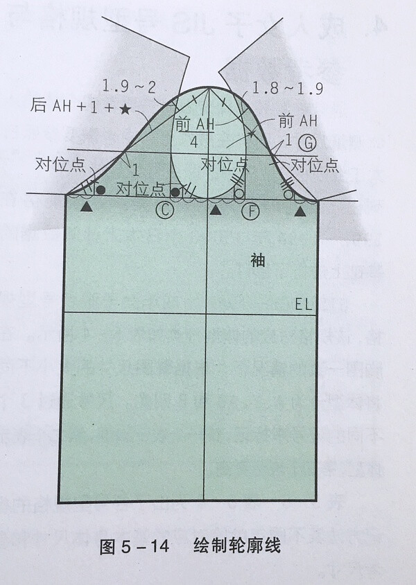 原型袖制图