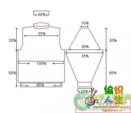 袖子起针和加针的规律