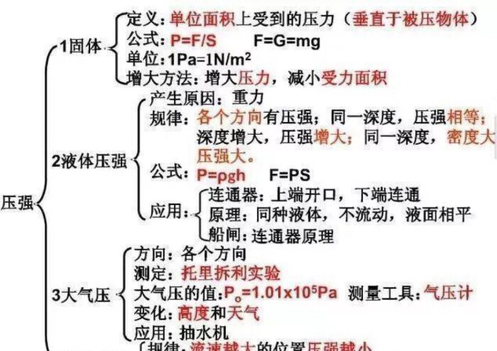 初中物理知识点