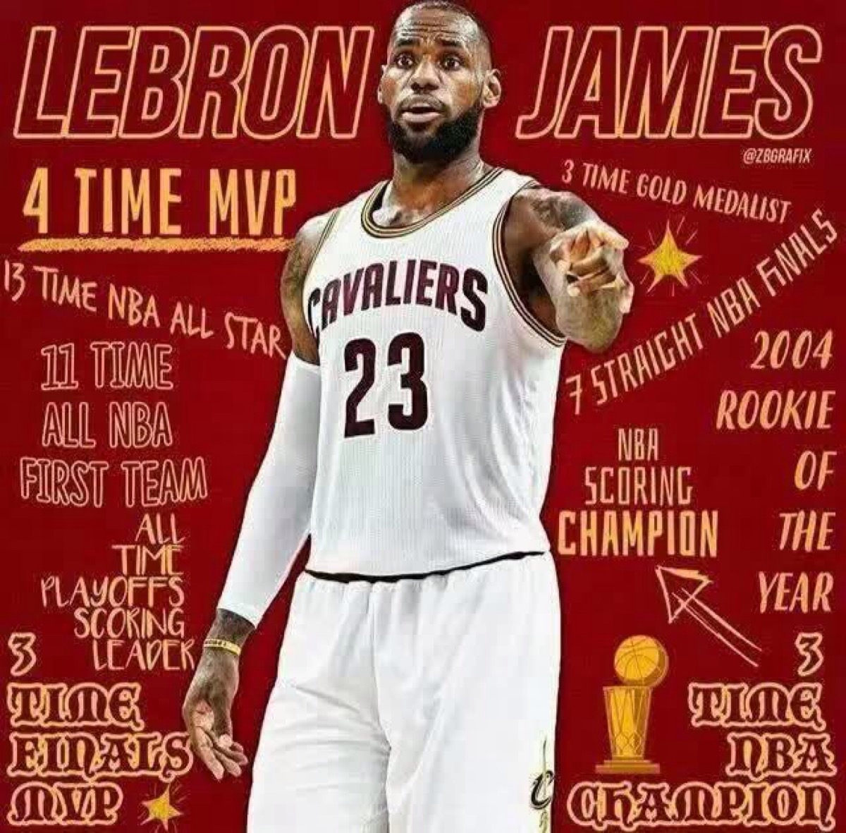 nba/勒布朗·詹姆斯/lebron james/克利夫兰骑士