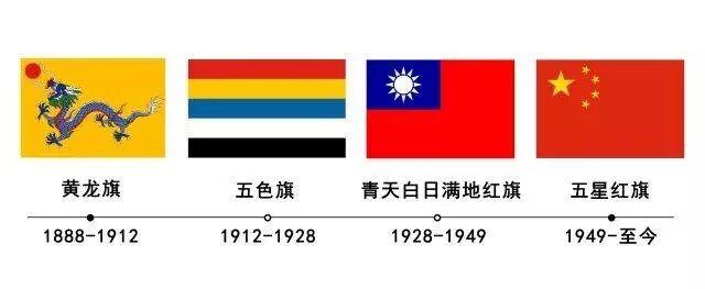 中国国旗演变史