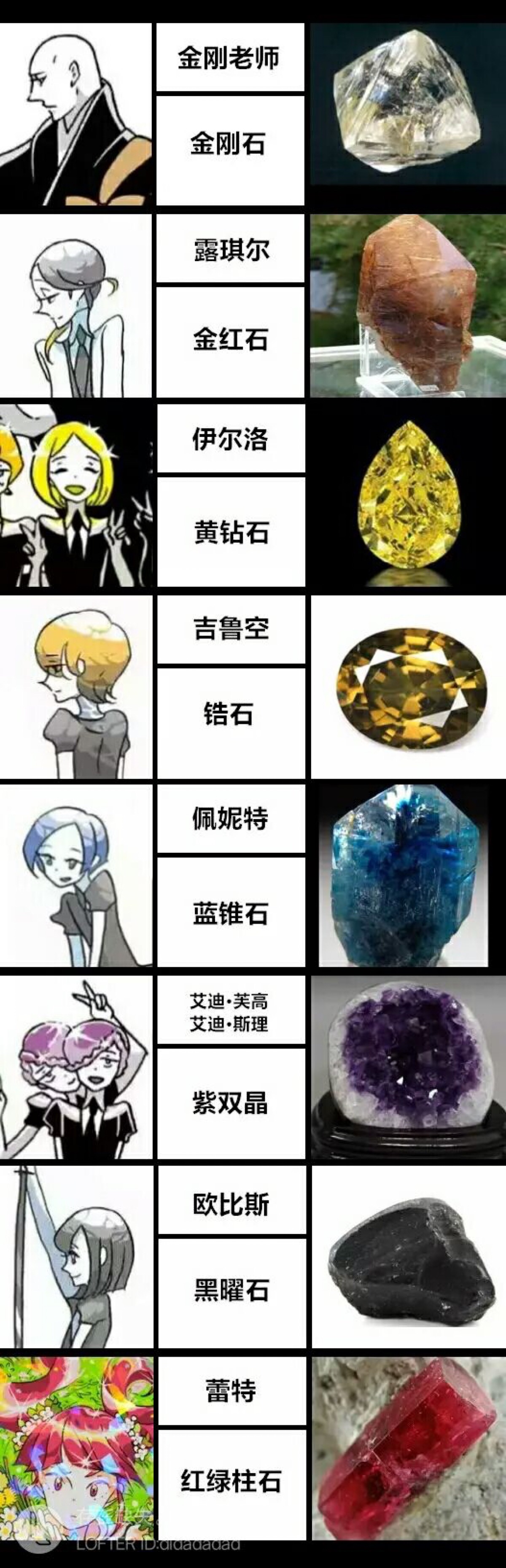 宝石之国