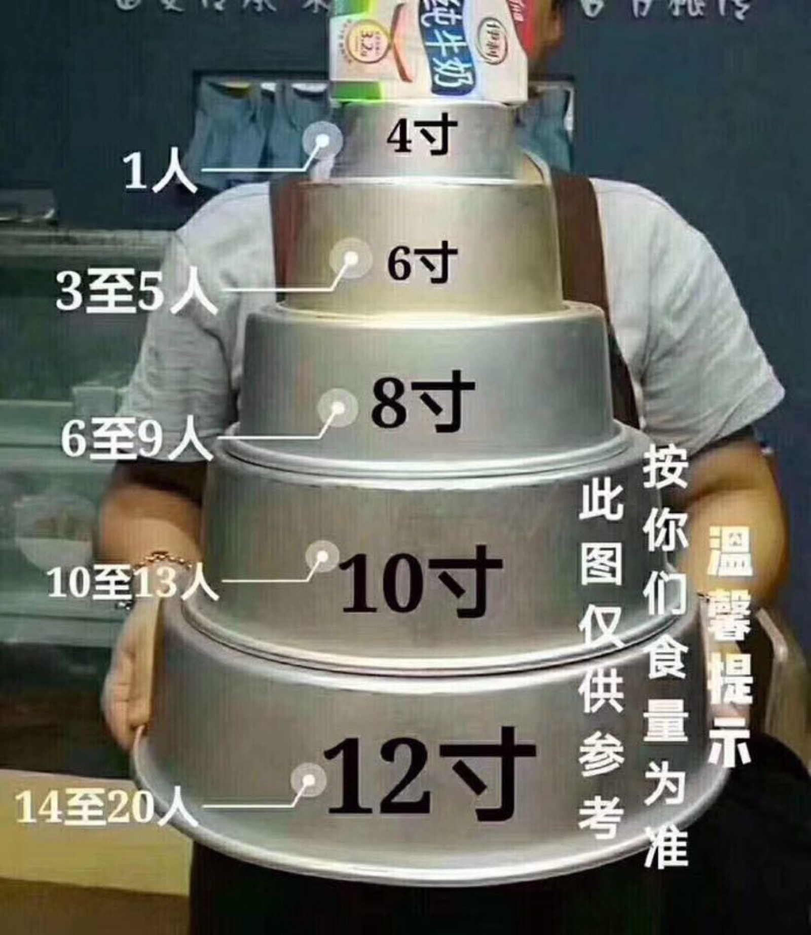 蛋糕尺寸
