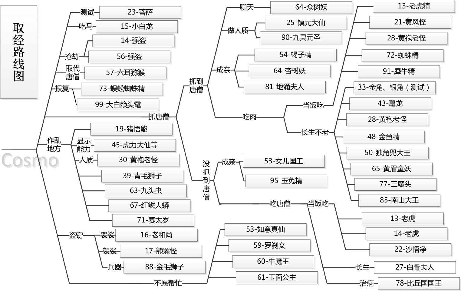 西游记取经路线