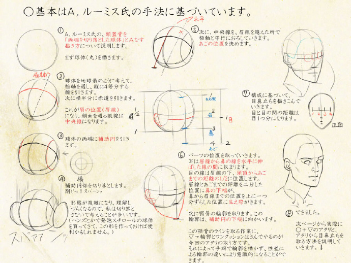 头部漫画技巧