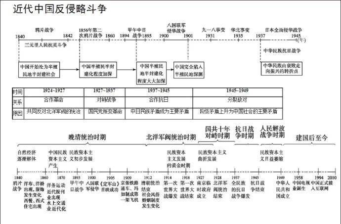 历史纪年表