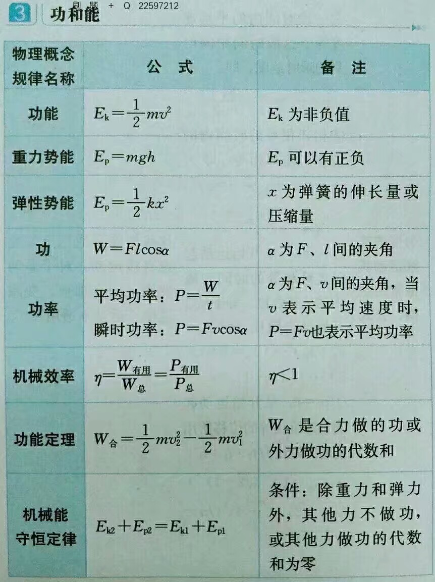 高考 高中物理 重要公式 高三