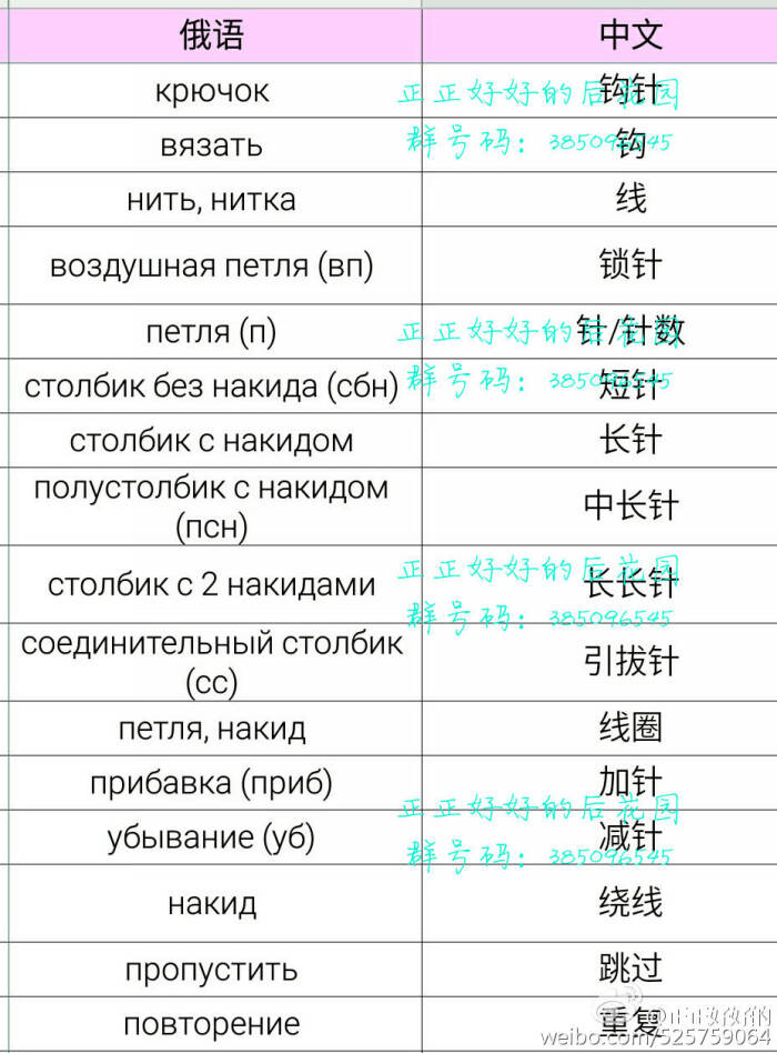 各种外文中文翻译