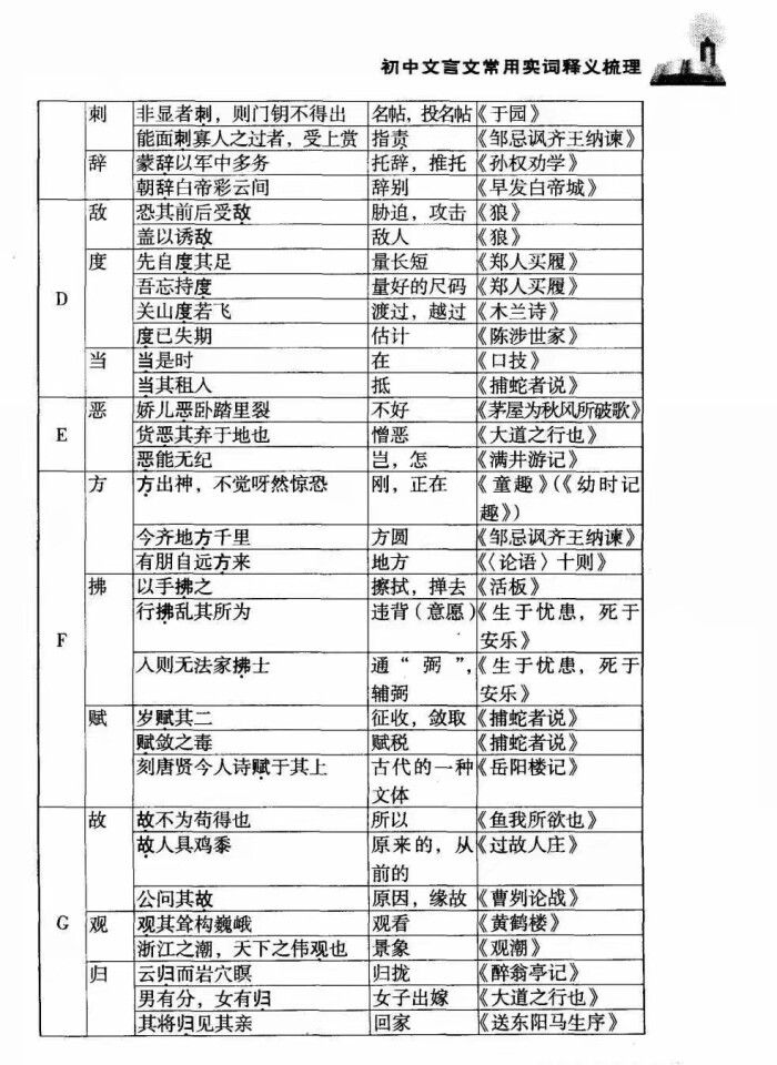 词组文言文长常用实词梳理