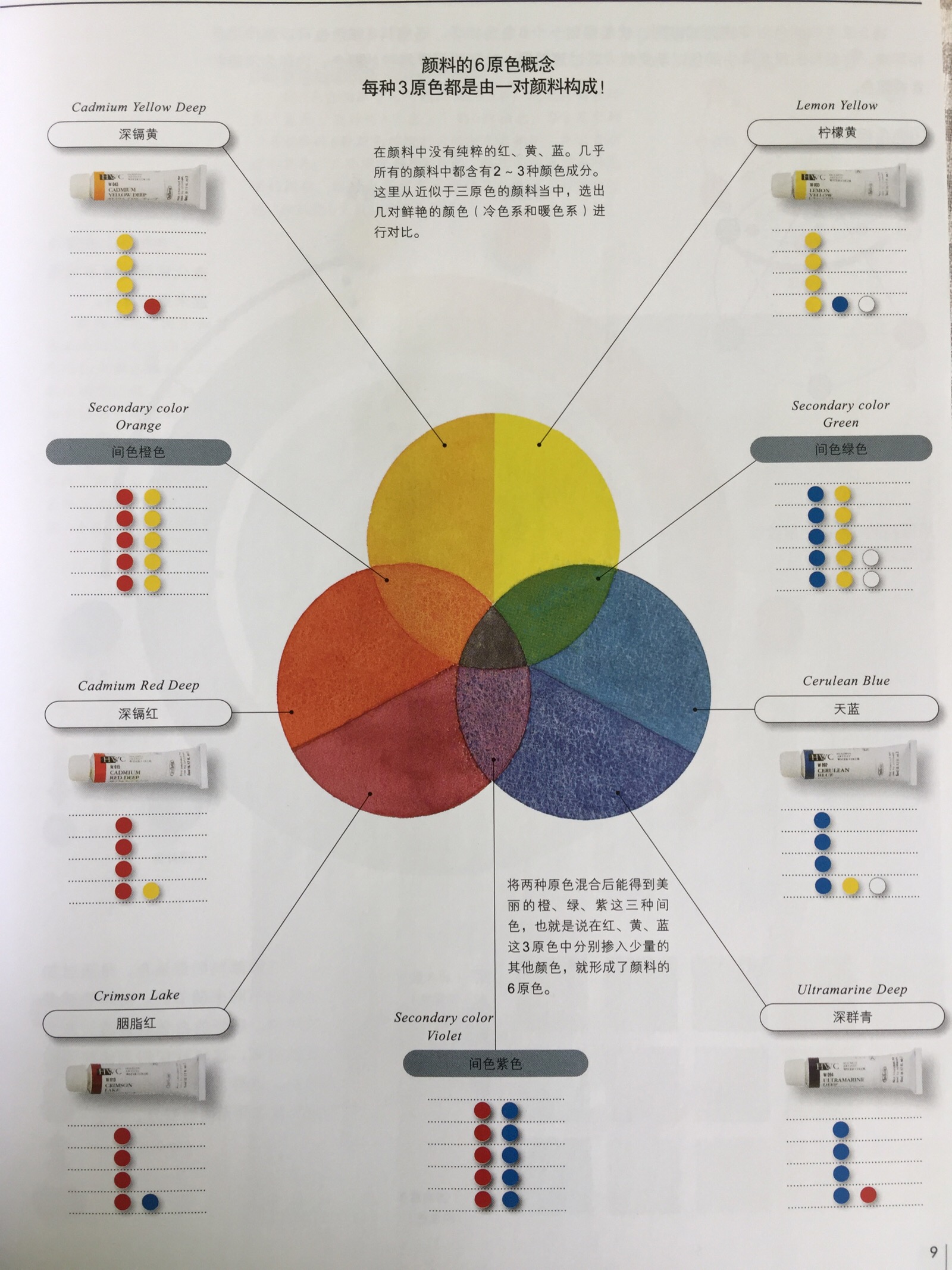 三原色-堆糖,美好生活研究所