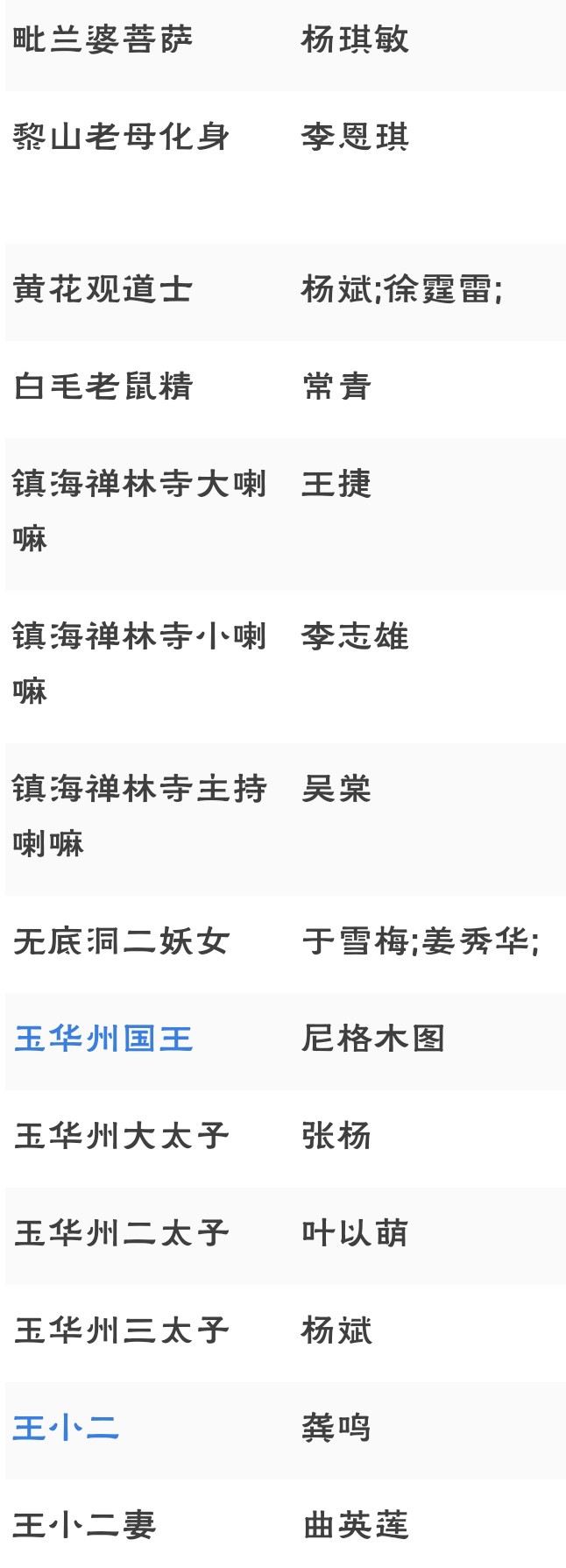 《西游记》老版1986年杨洁执导央视版电视剧演员表