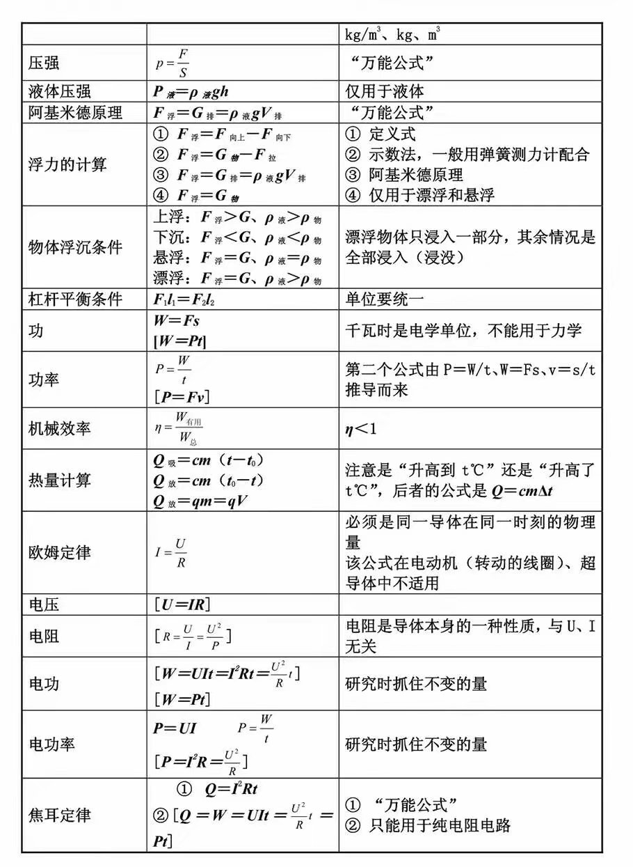 中考物理必考99条知识点物理计算公式导读一览表