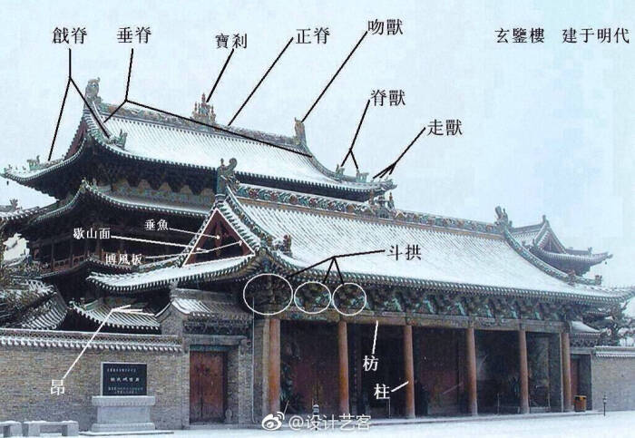 中国古建构件组成