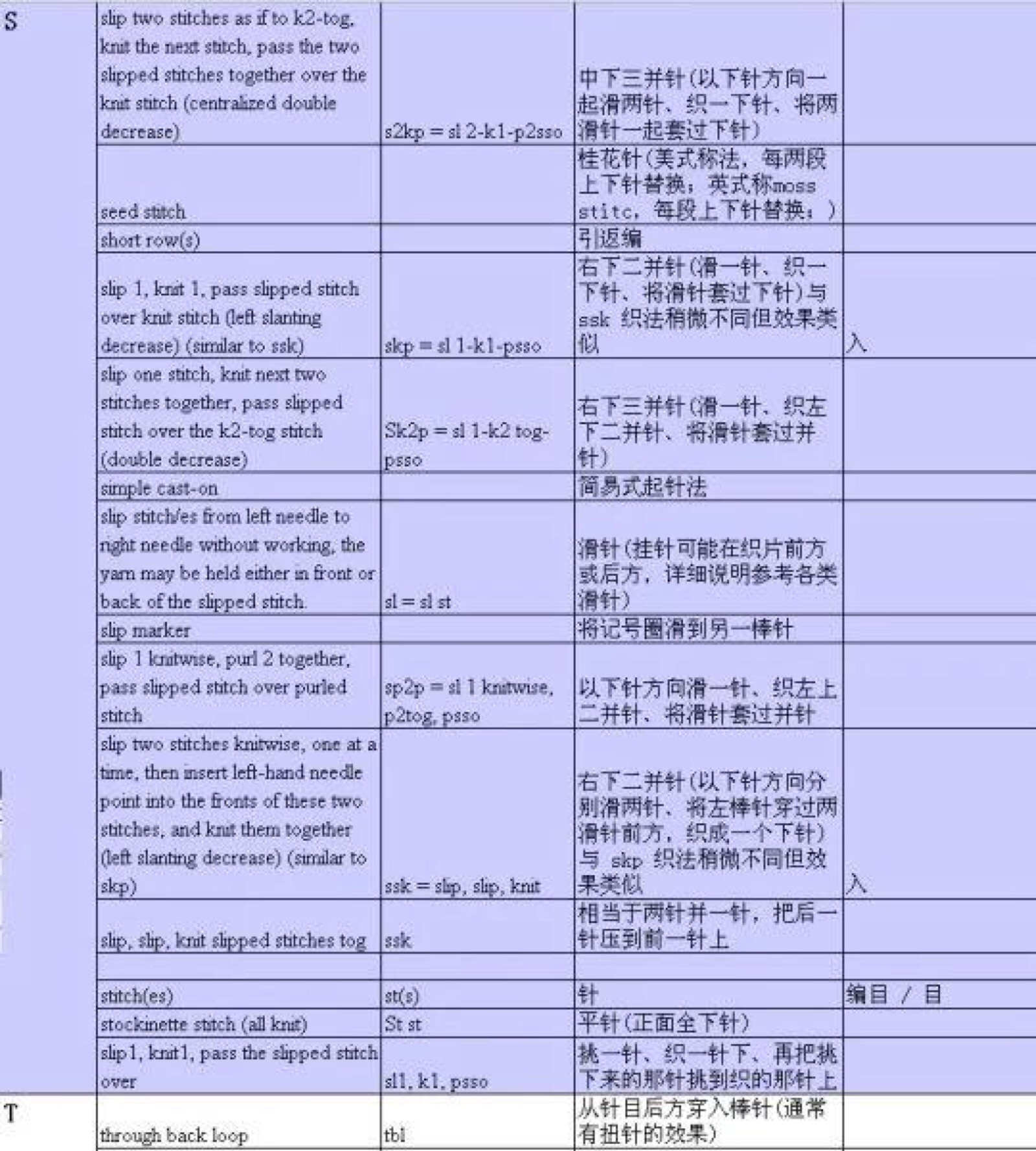 棒针图解翻译中英文对照表