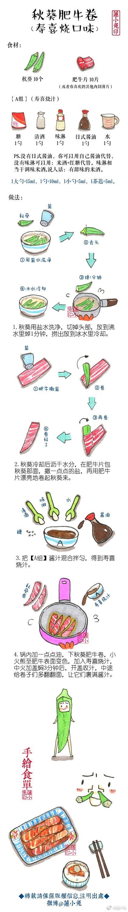 莲小兔 手绘系列美食——秋葵肥牛卷