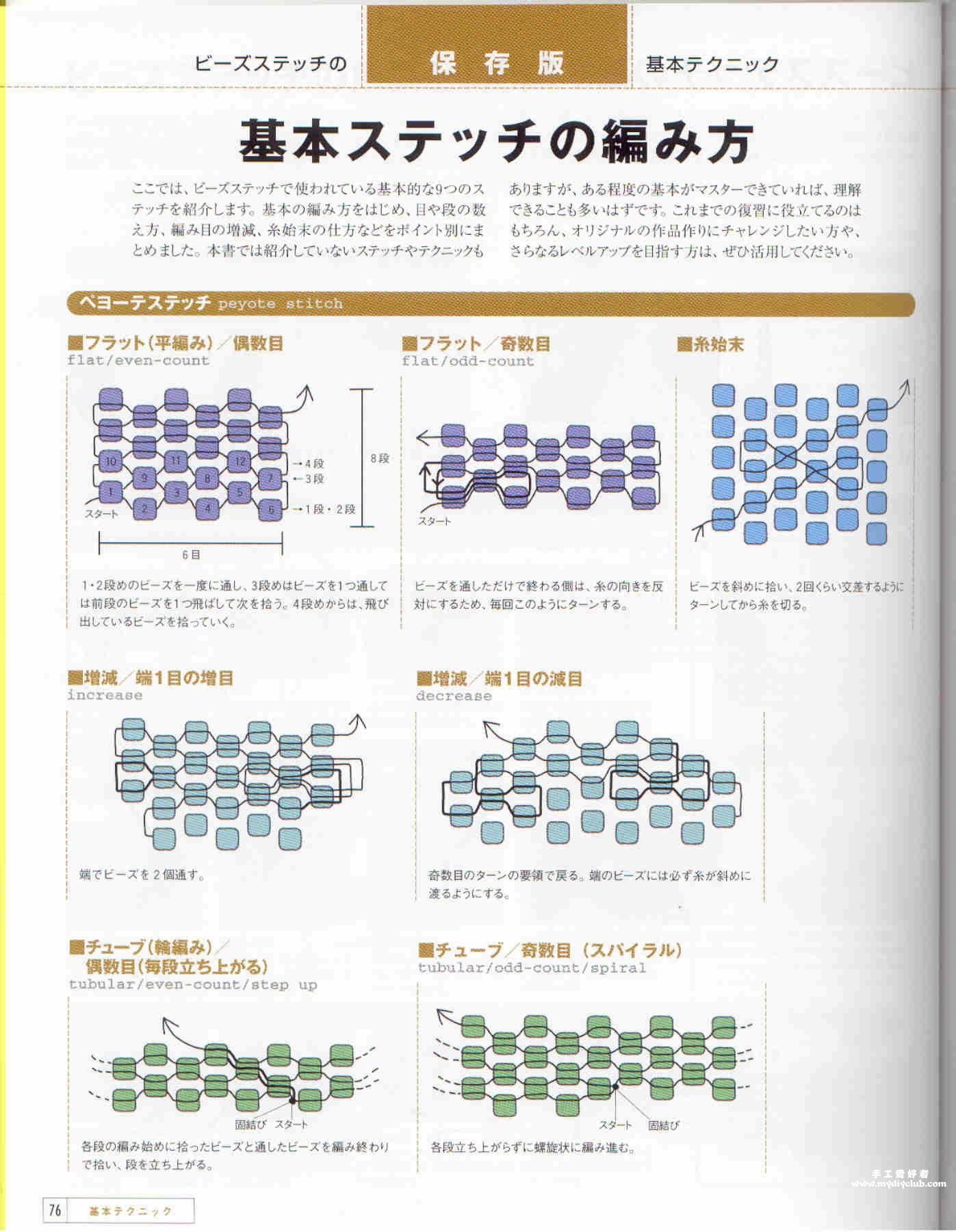 古董珠教程