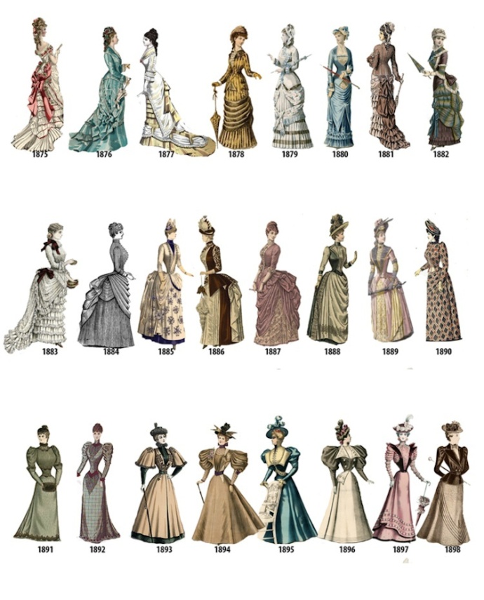 欧洲女子服饰进化史