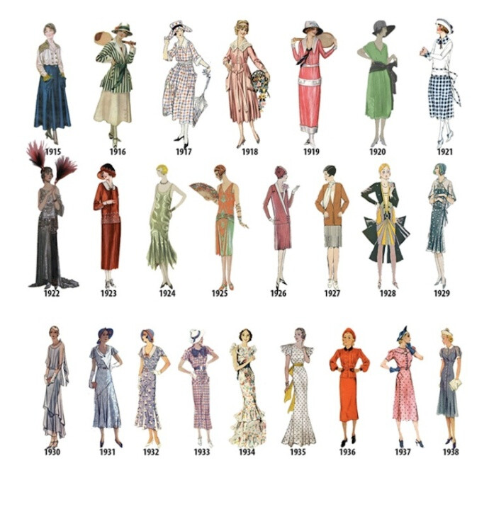 欧洲女子服饰进化史
