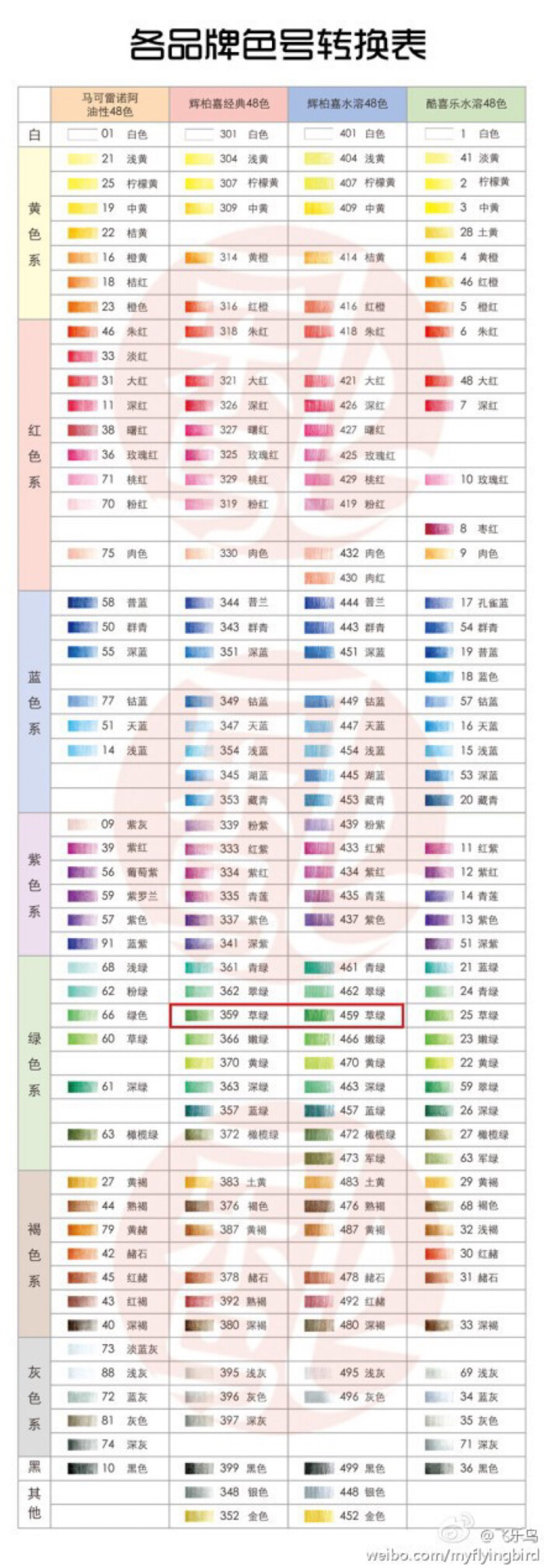 彩铅色号转换表