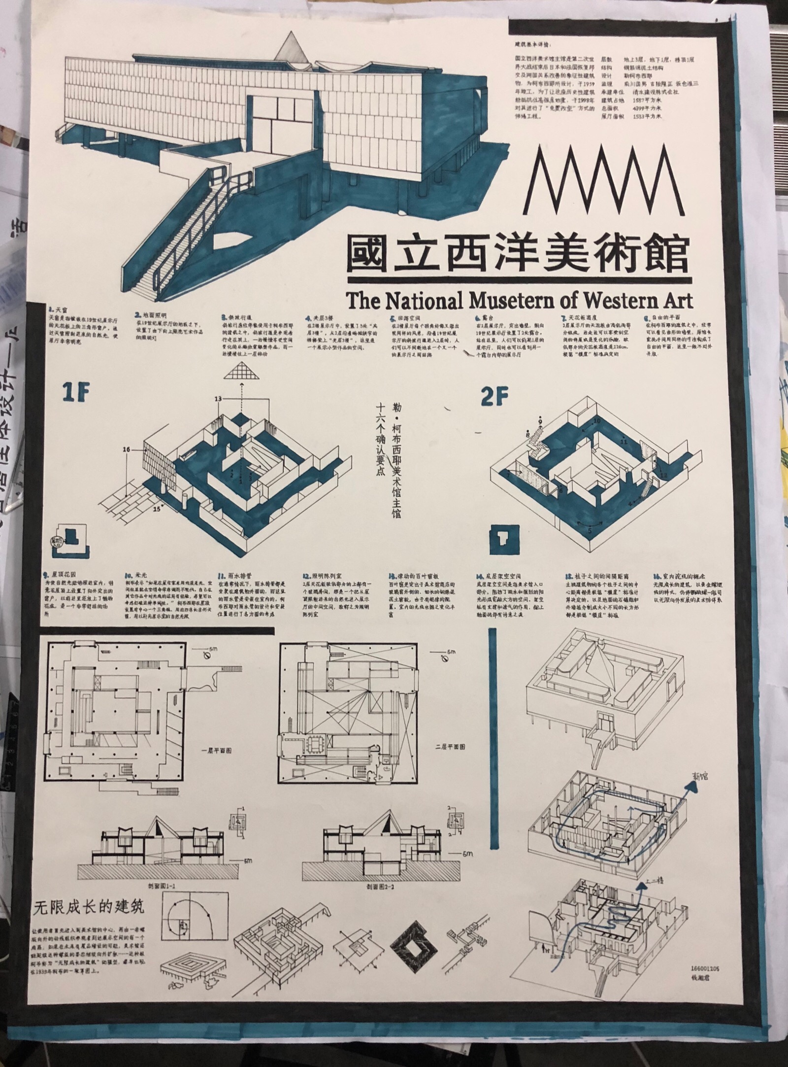 美术馆设计;美术馆案例分析;勒柯布西耶 国立西洋美术馆分析