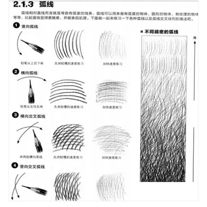 素描铅笔的排线方法 及变化