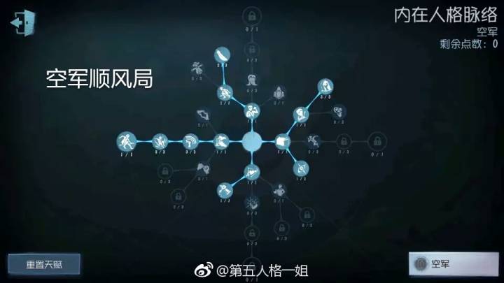 第五人格的天赋攻略