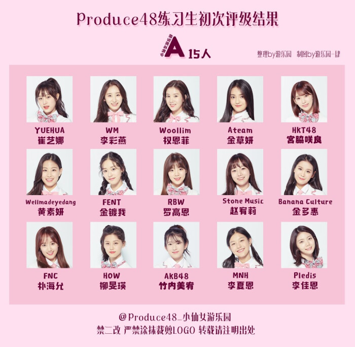 produce48