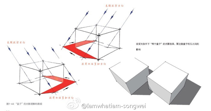 画/马克笔手绘的入门教程(1)】工具,线条和对体积与光影的认识和理解!