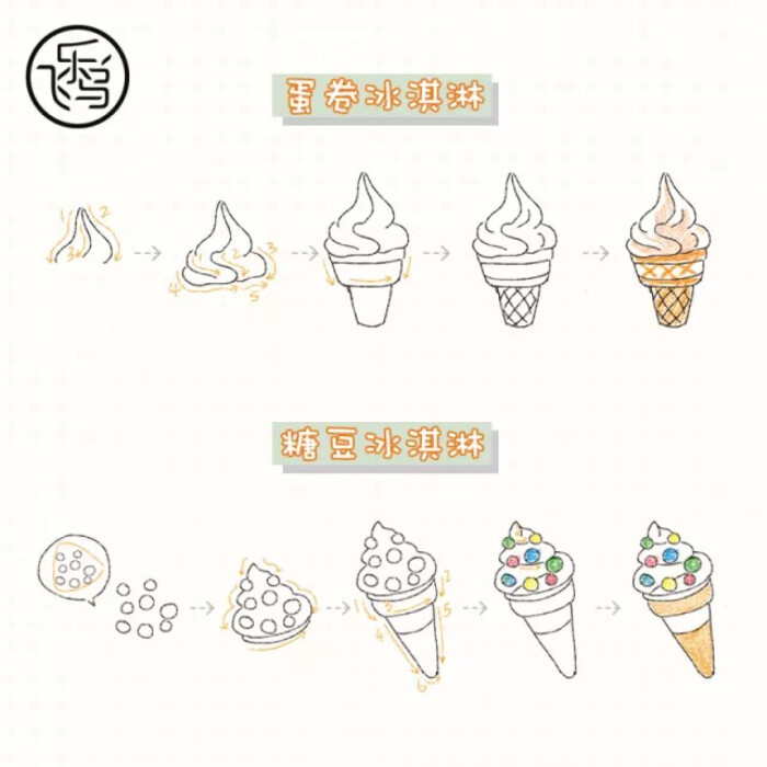 "冰激凌,夏日的清凉小趣味～" 手帐简笔画教程 by飞乐鸟 侵删